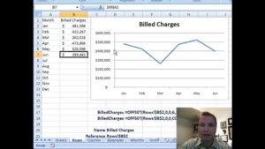 Excel Video 85 Automatically Updating Charts with OFFSET