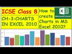 CLASS-8 CH-3 CREATING CHARTS IN MS EXCEL 2010