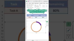 Create Doughnut Charts in Excel #shorts #exceltips #exceltutorial #tricks