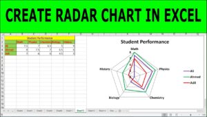 Create a Radar Chart in Excel | How to Make Radar Chart in Excel 2016