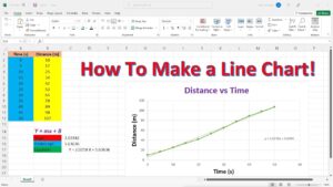 How To Make a Line Chart In Excel