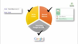 How to learn Excel VBA Macros