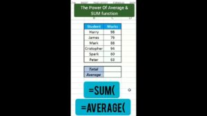 The Power Of SUM and AVERAGE In Excel
