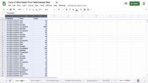 Using a Pivot Table in Google Sheets